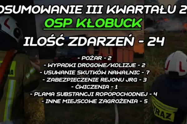 OSP Kłobuck podsumowuje III kwartał 2026: 24 interwencje