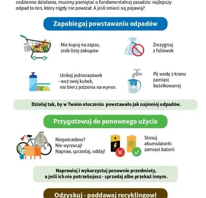 Nowy folder edukacyjny „Śląskie w dobrym obiegu” uczy segregacji odpadów
