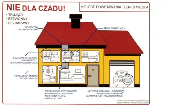 Czad – cichy zabójca. OSP Miedzno przypomina o zasadach bezpieczeństwa