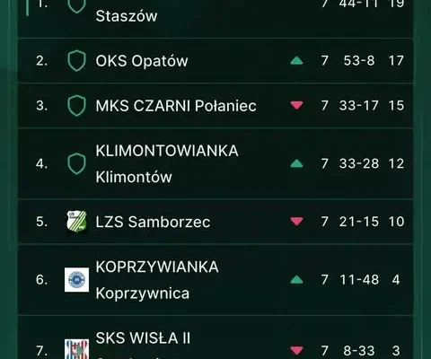 OKS Opatów – młodzicy z rocznika 2015 kończą jesień na drugim miejscu
